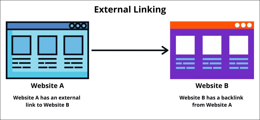 Use external linking